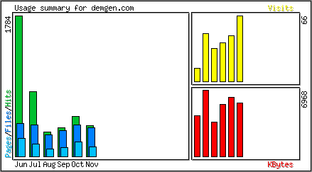 Monthly Overview