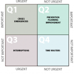 fourquadrants